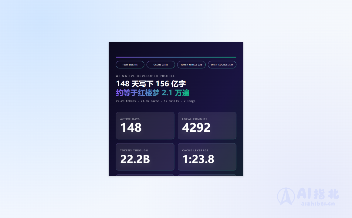 Readme.skill：生成你的 AI 编码开发者画像